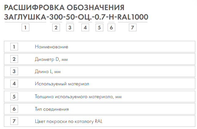 Заглушки для прямоугольных и круглых воздуховодов				