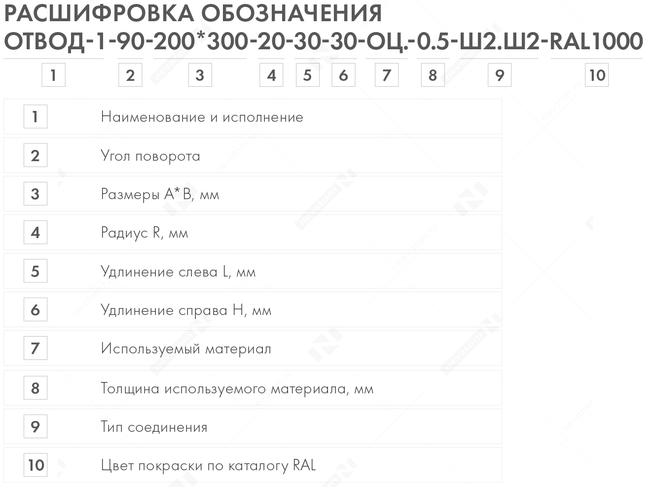 Отводы для прямоугольных и круглых воздуховодов			