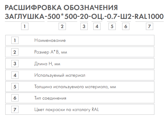 Заглушки для прямоугольных и круглых воздуховодов				